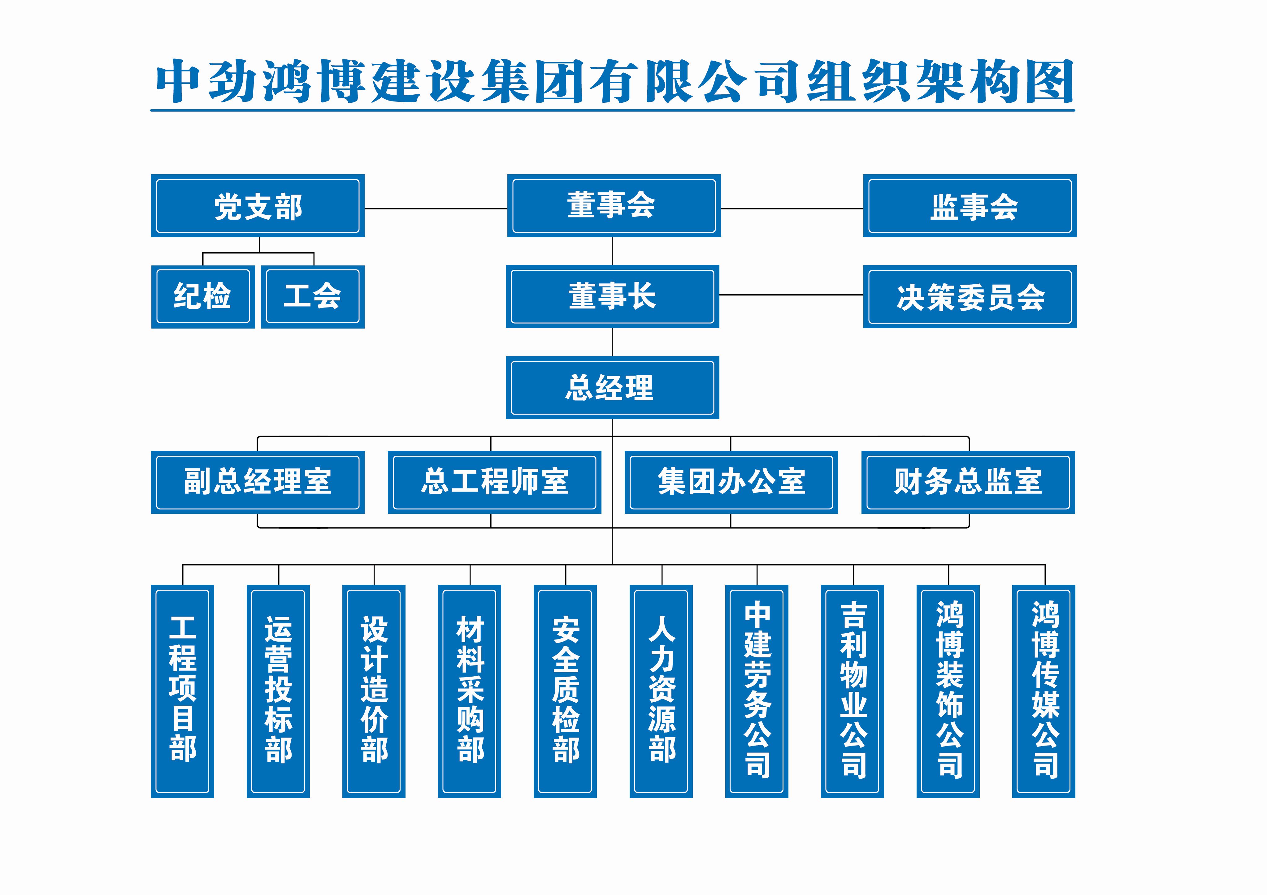 中劲鸿博建设集团有限公司